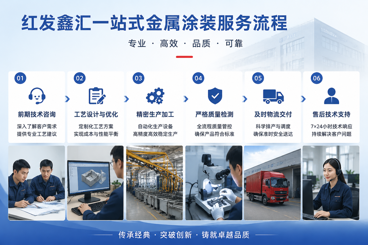 精密金属喷涂新闻详情 精密金属喷涂新闻详情